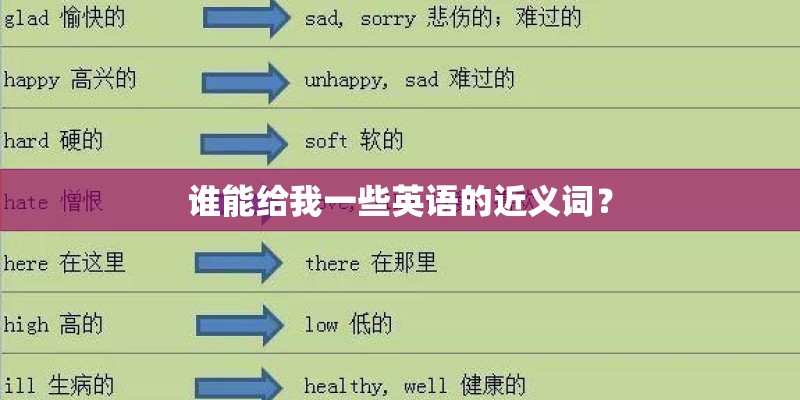 谁能给我一些英语的近义词？