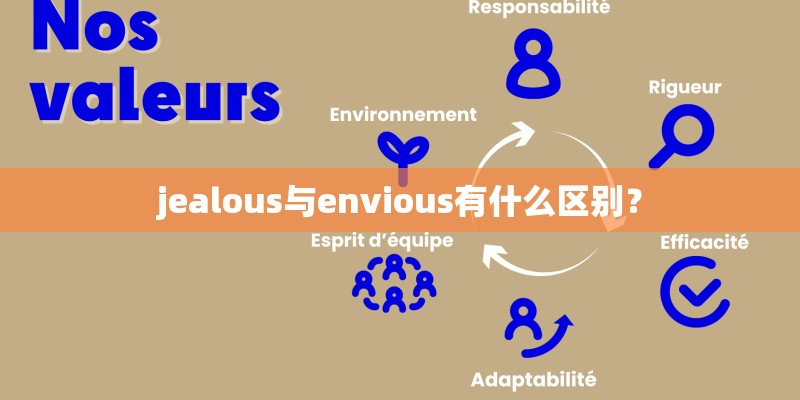jealous与envious有什么区别？