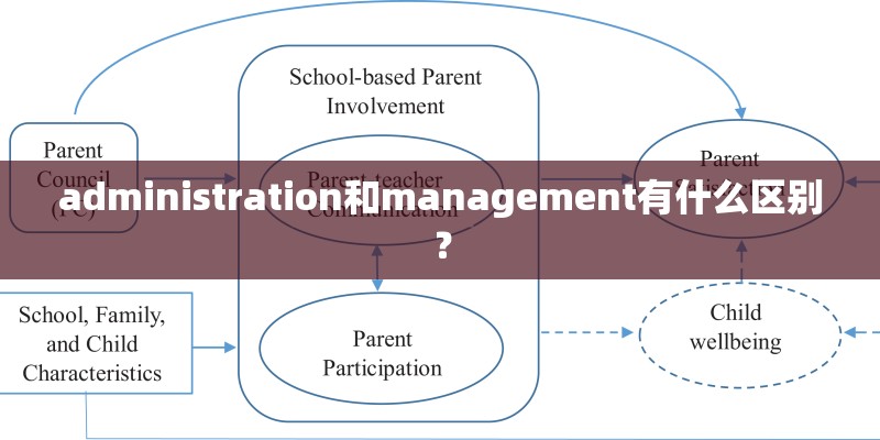 administration和management有什么区别？